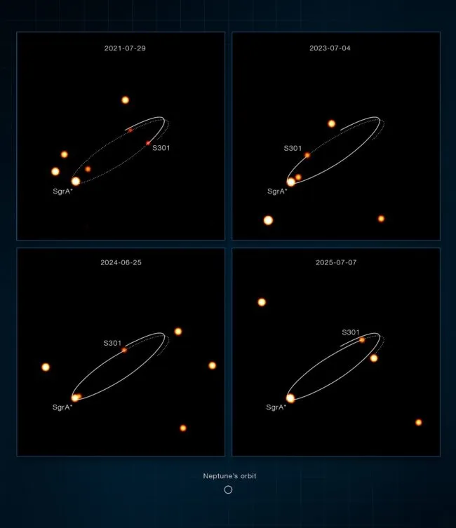 Bintang tercepat S301 mengorbit black hole Sagittarius A* di pusat galaksi