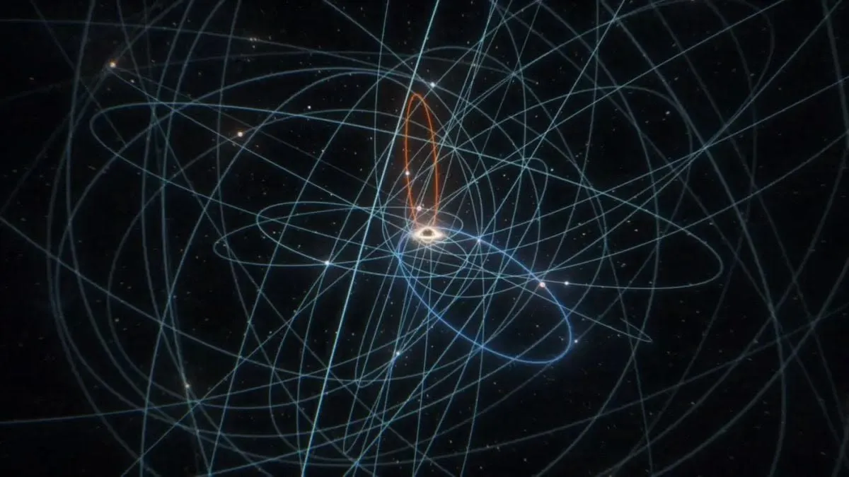 Bintang S301 tercatat sebagai bintang tercepat yang mengorbit lubang hitam Sagittarius A*