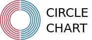 Profil Circle Chart sebagai tangga musik nasional resmi industri K-pop