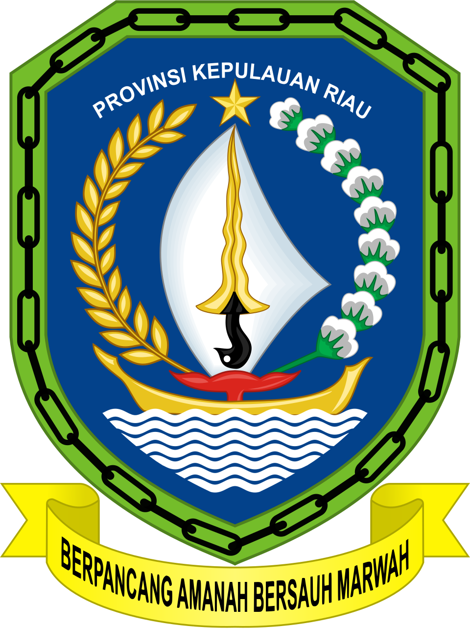 Profil Provinsi Kepulauan Riau dengan 5 kabupaten dan 2 kota