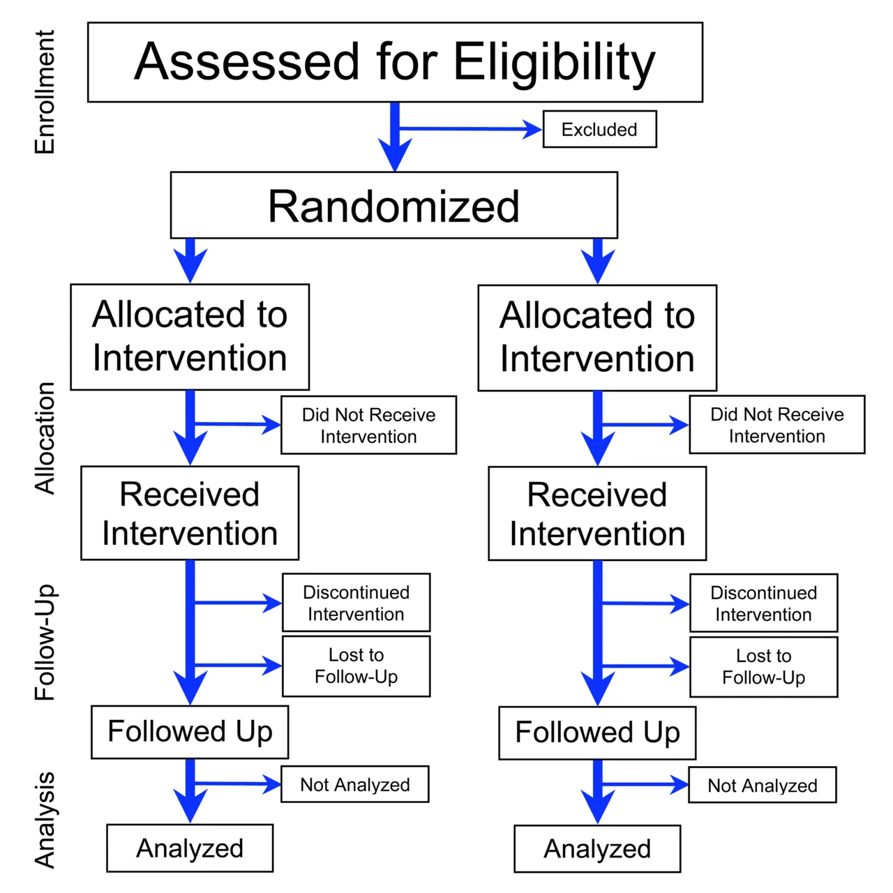 Randomized Controlled Trial menjadi standar emas penelitian medis modern untuk mengurangi bias eksperimen